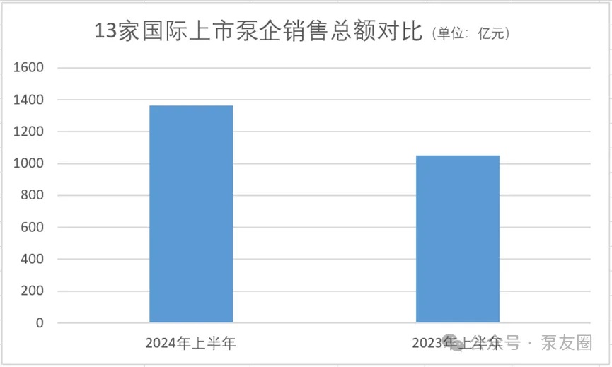 流體展|重磅！2023年度中國泵業市場銷售排行榜-